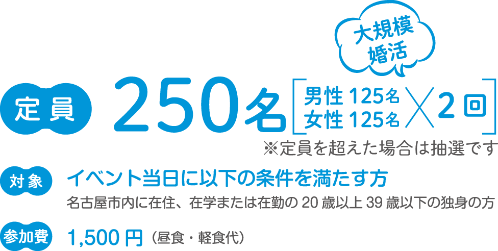 大規模婚活250名［男性125名、女性125名］×2回　※定員を超えた場合は抽選です